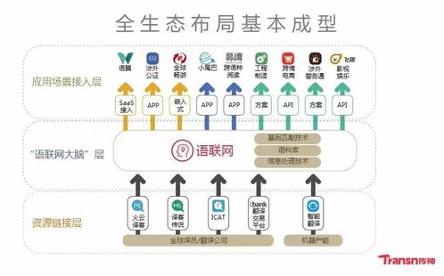 傳神語聯(lián)何恩培 用AI大數(shù)據(jù)賦能翻譯產(chǎn)業(yè)的計算機網(wǎng)絡工程革命