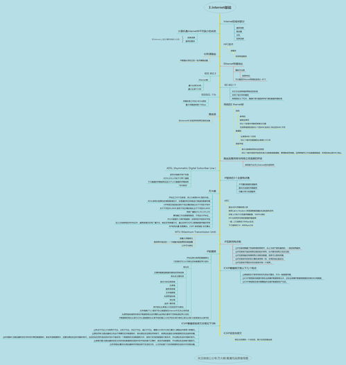計算機網絡四級網絡工程師核心思維導圖 計算機網絡工程精要