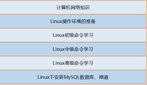 測試開發(fā)工程師技能圖譜 計算機網(wǎng)絡(luò)工程篇