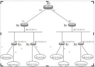 2012年9月計算機四級網(wǎng)絡(luò)工程師地址聚合解題詳解