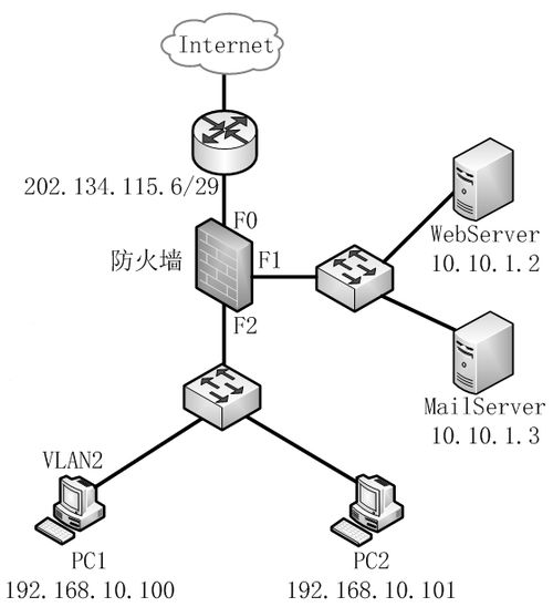 網(wǎng)絡(luò)工程師視角下的網(wǎng)絡(luò)安全實踐與應(yīng)用案例分析