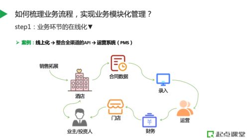 數(shù)字化轉(zhuǎn)型驅(qū)動人效提升 酒店業(yè)如何構(gòu)建賦能型人員管理系統(tǒng)